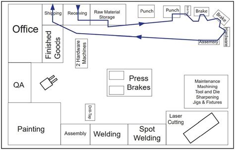 metal fabrication workshop business plan|starting a metal fabrication shop.